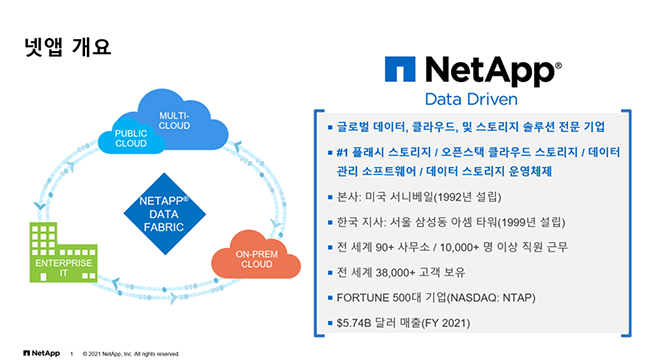 netapp