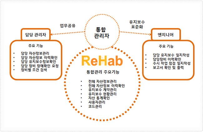 rehab